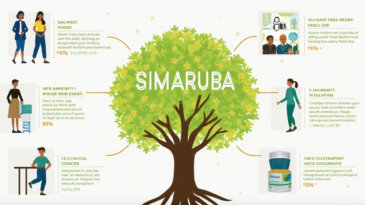 Why Simaruba Stands Out Among Dietary Supplements